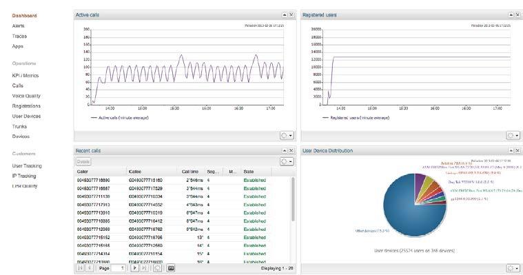 Proactive Monitoring EOM analyzes the received traffic and triggers alerts when thresholds are exceeded.