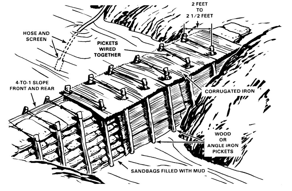 Chapter 3 Figure 3-6. Improvised dam Floats Figure 3-7. Baffle dam 3-18. Commercial or field expedient floats can be used to position an intake screen in deep water.