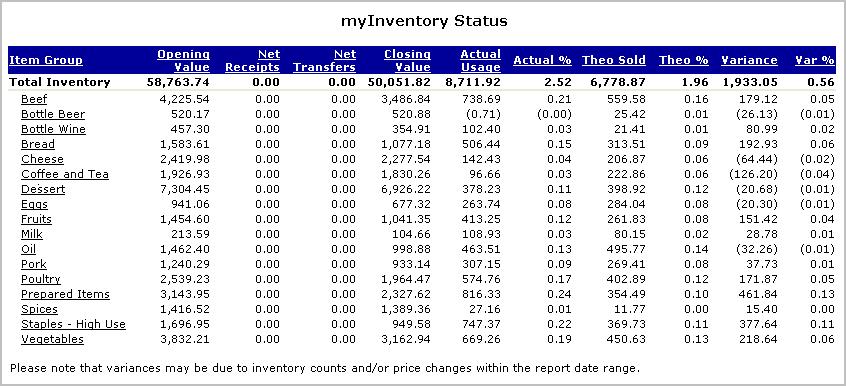 myinventory Status Report myinventory Reports myinventory Status Report Templates myinvenstatus.