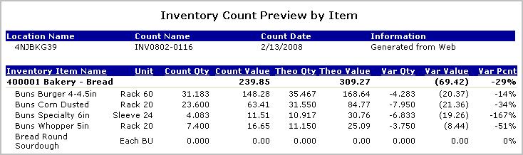 Preview Count Report Location Displays the name of the location COST_CENTER Count Name Displays the name of the inventory INVENTORY count Count Date Shows the date of the inventory INVENTORY count
