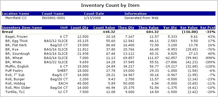 Inventory Count Report Drill Down Theoretical Value Variance Value Displays the estimated or theoretical value of the inventory count Shows the difference between the actual inventory count value vs.