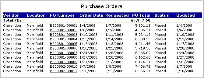 Purchase Orders Report Drill Down Vendor Displays the name of the vendor Location Shows the location of the purhase order delivery PO Number Displays the actual purchase order number Purchase Orders