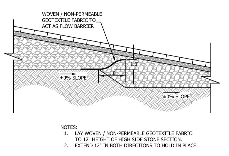 Figure 3. Typical Pervious Surface Fabric Flow Barrier Detail. (N.T.S.) Edging Edge restraints are required for all pervious surface installations.