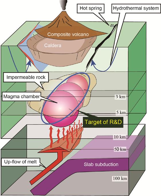 of geothermal power generation Development of subduction-origin