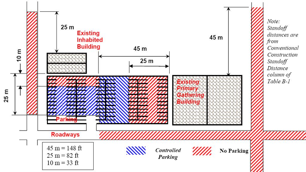 in Table 5 for both parking areas and roadways. 3) Existing Inhabited Buildings.