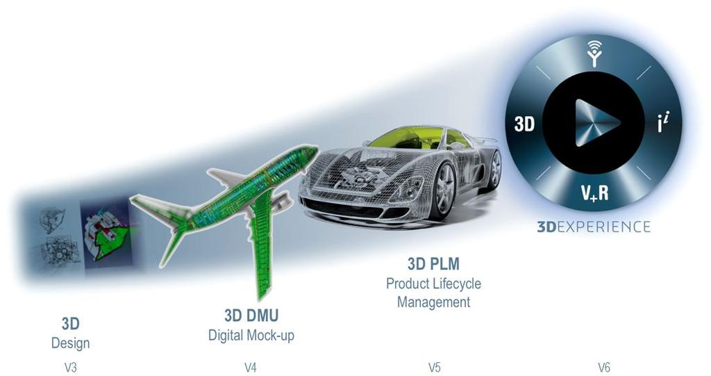 3DExperience Solutions the new Dassault Systèmes strategy June 2013 The basis for this article is given by discussions held with Andreas Barth, Managing Director, Volker Klare, Director Sales