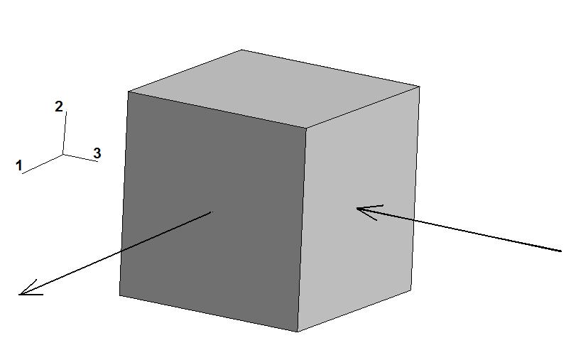 2. A cube made from a metallic material with a yield stress Y is subjected to the following loading: 1 0, 2 0 e 3 1. 2.1 Choose the correct answer for the principal stresses at the onset of plastic deformation.