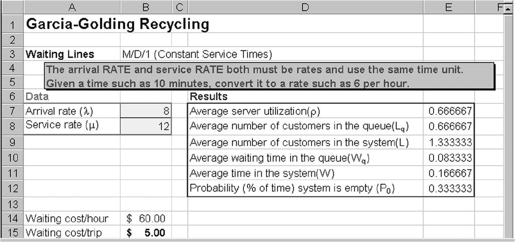 Constant Service Time Model (M/D/) Output from Excel QM