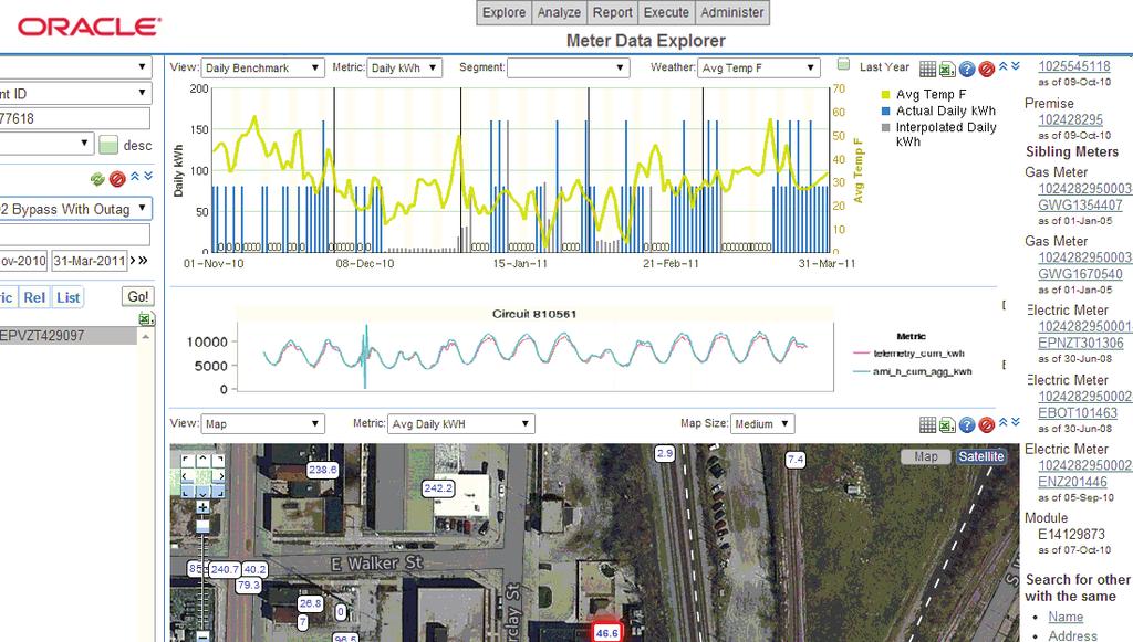 Revenue Protection With sophisticated pattern detection capabilities, Oracle DataRaker automatically identifies meter tampering and service bypass conditions associated with energy or water theft.