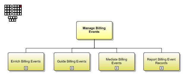 4.2 Level 2: Manage Billing Events (1.