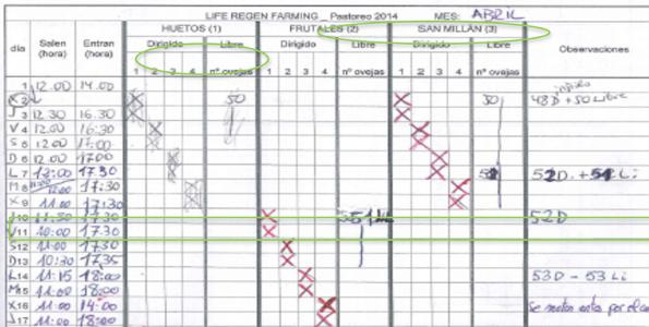 When preparing a grazing plan, it is advisable to know the agro-climatic conditions, as well as the potential seasonal production of the grass. In rapid growth periods (e.g. spring), a rotation schedule will be set for animals and a possible harvest of the surplus production.