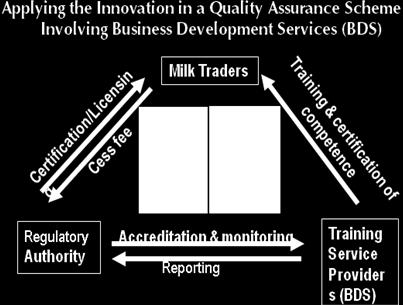 Business Development Services Just as large private sector actors are recognized as potential catalysts to provide services to producers and upgrade value chains, ILRI looks at opportunities within