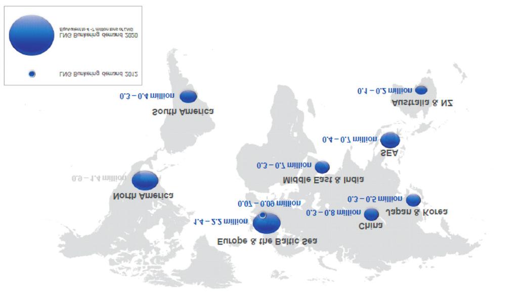 Figure 2.8. Forecast of world demand for LNG Source: Shipping 2020, Technology investments in the new market reality, Claus Winter Graugaard, Poland, March 2013.