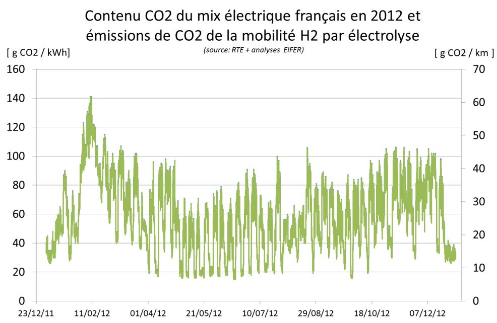 1 Potential of Electrolysis for France Low electricity generation costs Remoteness of regions to central steam
