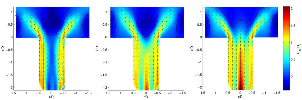 a) b) c) Figure 4: Time-averaged velocity vectors superimposed on the normalized axial velocity to visualize the impact of axial air injection in the long mixing tube, at high swirl (S=0.9).