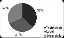 Figure 2. Distribution of participants by sex. Source: Authors. Figure 3. Distribution of participants by job tittle. Source: Authors. Men Women Figure 4.