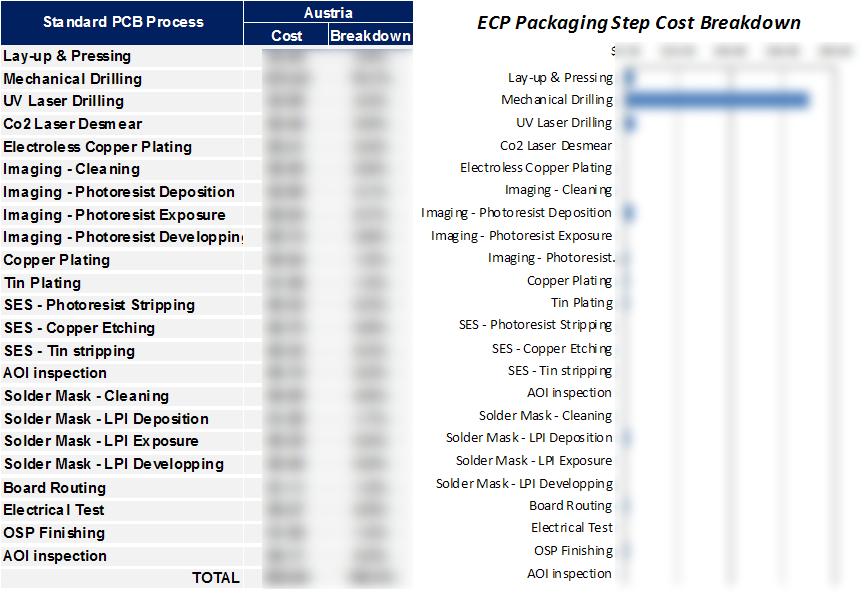ECP Panel Cost per process steps (2/3) 2012 by SYSTEM PLUS