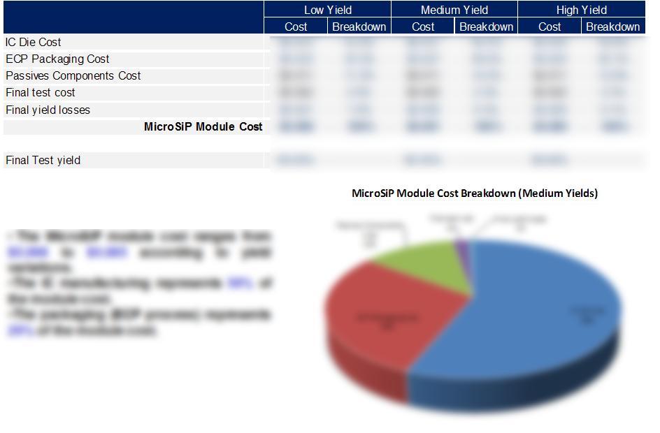 MicroSiP Module Cost 2012 by SYSTEM PLUS CONSULTING, all