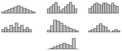 HISTOGRAM A histogram displays data in the form of bars or columns. This tool shows what problems are worth dealing with. A typical histogram presents data in no particular order.