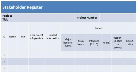Identification of stakeholders Assessing their impact or influence on the project To achieve the above, the project manager has multiple ways: He can use the initial list of stakeholders from project