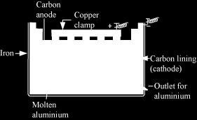 What is added as flux in extraction of iron? Limestone is used as flux in extraction of iron. How is cast iron different from pig iron? The iron obtained from blast furnaces is known as pig iron.
