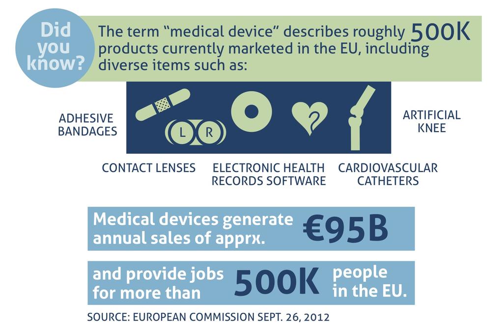 EU Medical