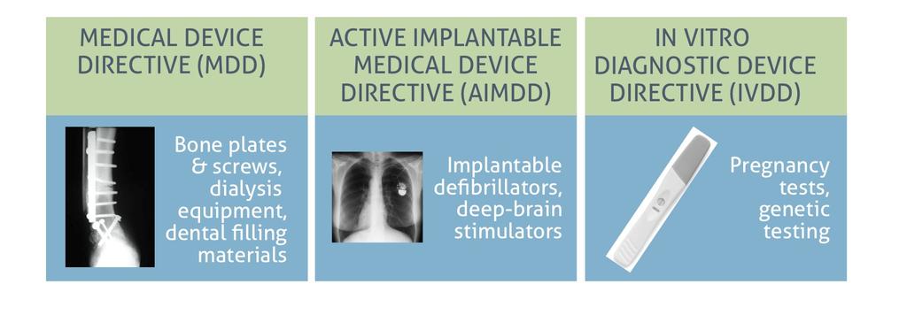 Current Medical Device Direc2ves ü