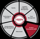 13 Product Development (NPI) Collaboration & Innovation 1. NPI Collaboration & Innovation Suppliers play a crucial role in the product development process at AGCO.