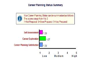 Activity #1: YOUR CAREER PLANNING STATUS In the Your Career Planning Status module of FOCUS 2, you answered questions that measured your level of involvement in activities that support