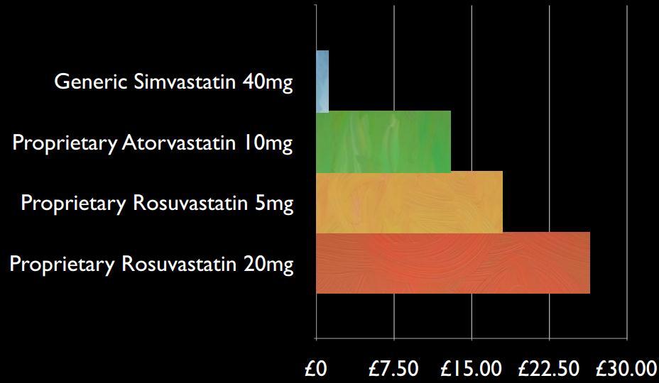 prescriptions of Statins Results:Mastodon C found doctors attempts to use branded drugs in some areas and suggest to