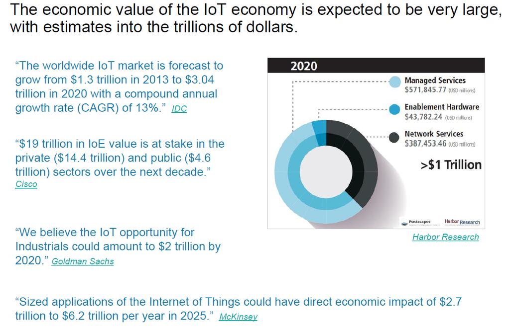 Internet of Things: Key to Data-driven Economy