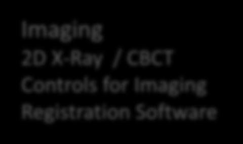 Avoidance Control Electronics Imaging