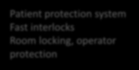 Room locking, operator protection