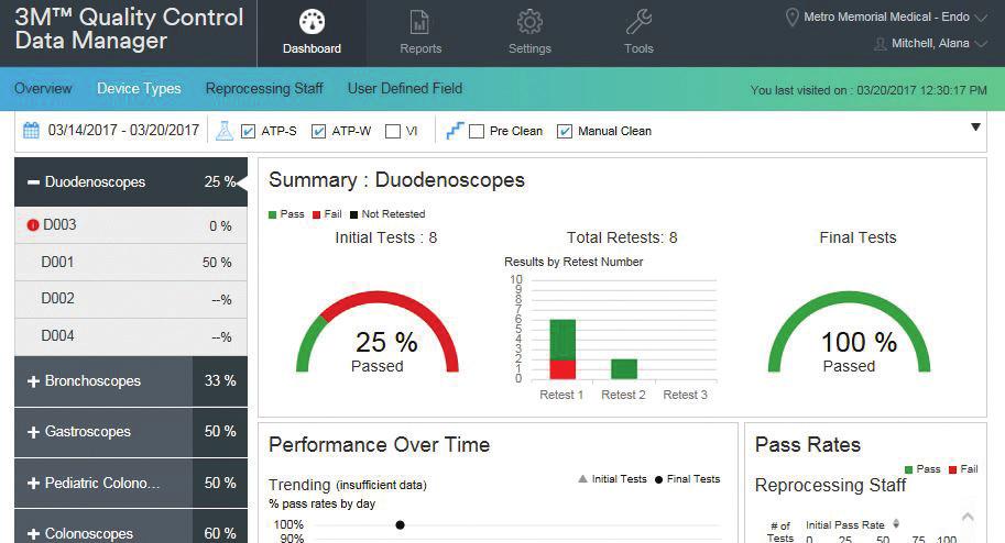 Generates data, dashboards and reports. 3M Quality Control Data Manager turns data into valuable information to help improve cleaning practices.