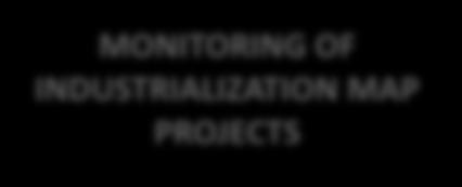 PROJECT OFFICE The enterprises: MONITORING OF INDUSTRIALIZATION MAP PROJECTS Project selection Assessment of project impact Programs monitoring Project management