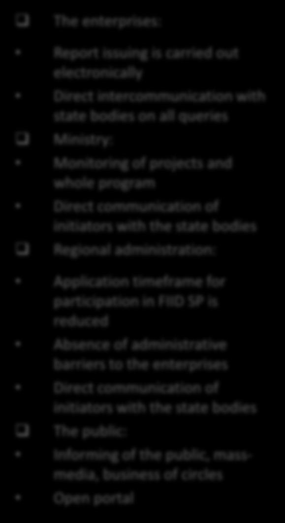 Direct communication of initiators with the state bodies Regional administration: Application timeframe for participation in FIID SP is reduced Absence of