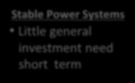 demand growth* Dynamic Power Systems Large general