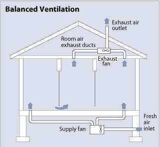 Balanced Ventilation NBI Multifamily Guide