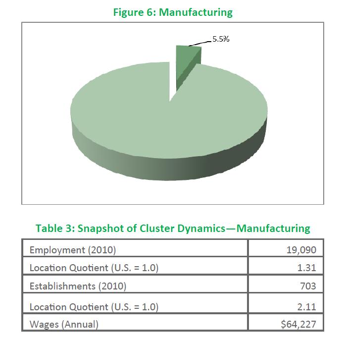 Advanced Materials & Manufacturing South Central Connecticut Definitions and Scope per CEDS: Industry Segments (NAICS): Primary Metals