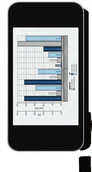 SIMATIC WinCC V7 thus eases your production s intuitive operation and monitoring also remotely.