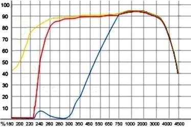 Optical Properties Index of refraction 1.