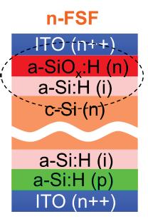 The motivation for alloying the ~10 nm thick a-siox:h(n) layer is to increase its optical band gap.