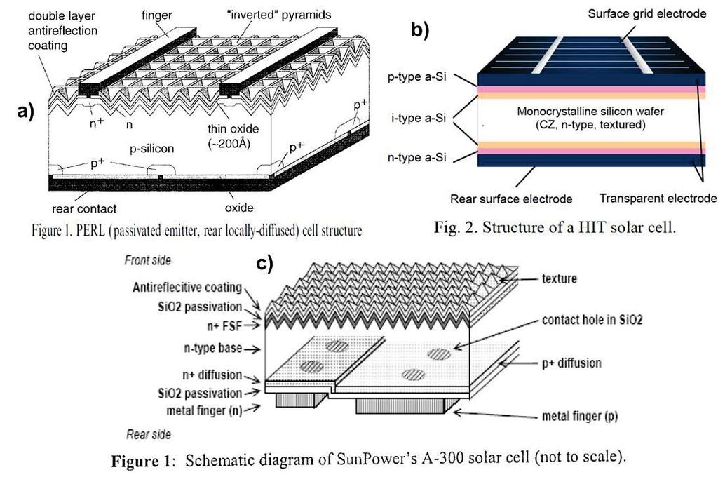 - 32-2 Fundamentals of Solar Cell Device Physics efficiency above 24% was achieved. The homojunction champion cell is featuring a designated illumination area (4 cm²) efficiency of 25.
