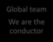 Content marketing and initial thoughts on global roles Global team We are the conductor Global Team: Set