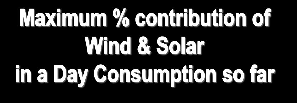 27-08-2017 Wind & Solar 37% Conventional and others 63% Total Day