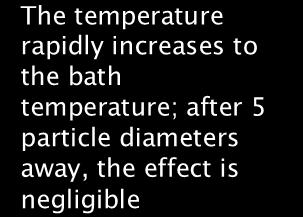 The temperature rapidly increases to the bath temperature; after 5 particle diameters away, the effect is negligible Figure 4: Graph showing how the temperature varies in the particle for different