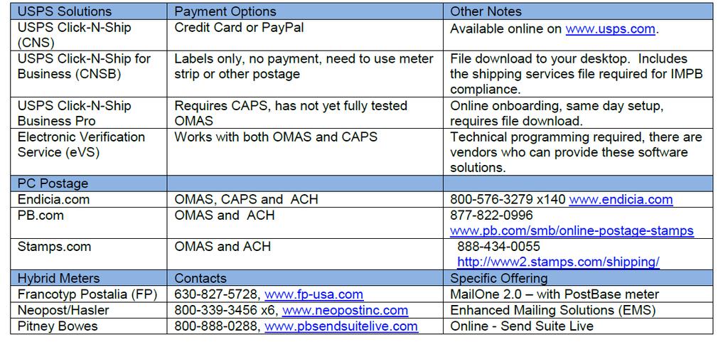 IMPB OPTIONS FOR GOVERNMENT AGENCIES January 25, 2015: The Intelligent Mail Package
