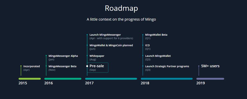 6. Conclusion Mingo is the world's first cryptocurrency with a built-in tutor bundled up in a familiar multiplatform messenger.