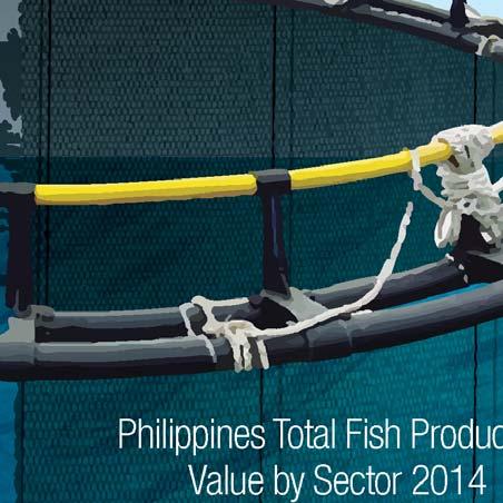 In terms of value, the industry contributed PHP242 billion (around US$5.