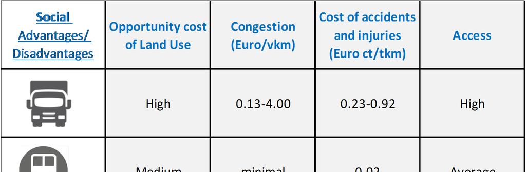 Key Factors *Handbook on estimation of external costs in the